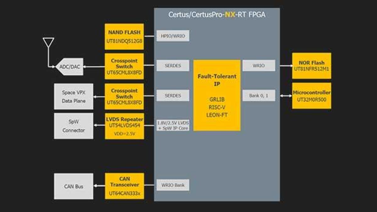 Certus™-NX-RT and CertusPro™-NX-RT